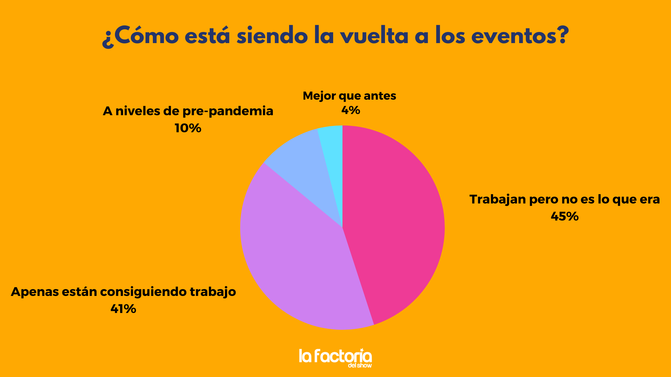 ¿Cómo está siendo la vuelta a los eventos?